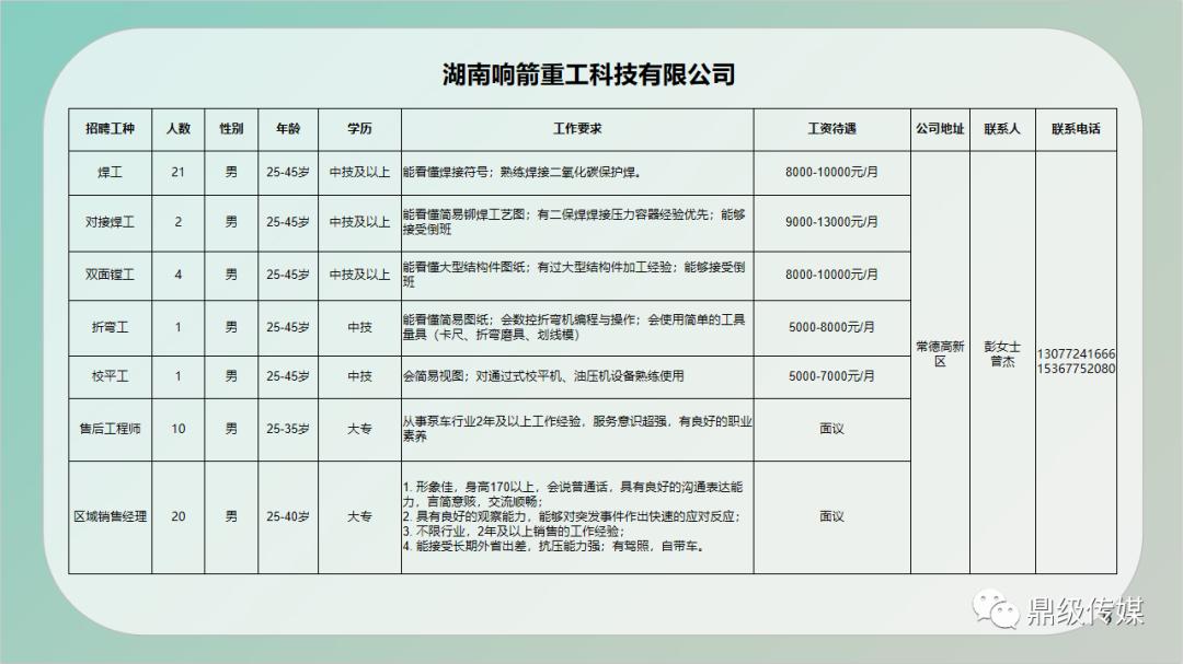 阳东县住房和城乡建设局最新招聘信息全面发布