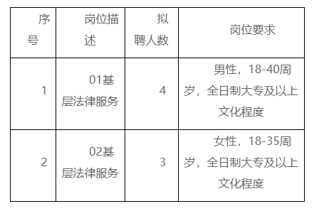 雨湖区司法局最新招聘信息全面解析