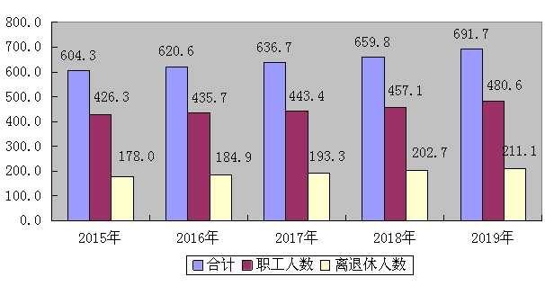 太谷县人力资源和社会保障局发展规划，构建人才强国，助力地方经济繁荣