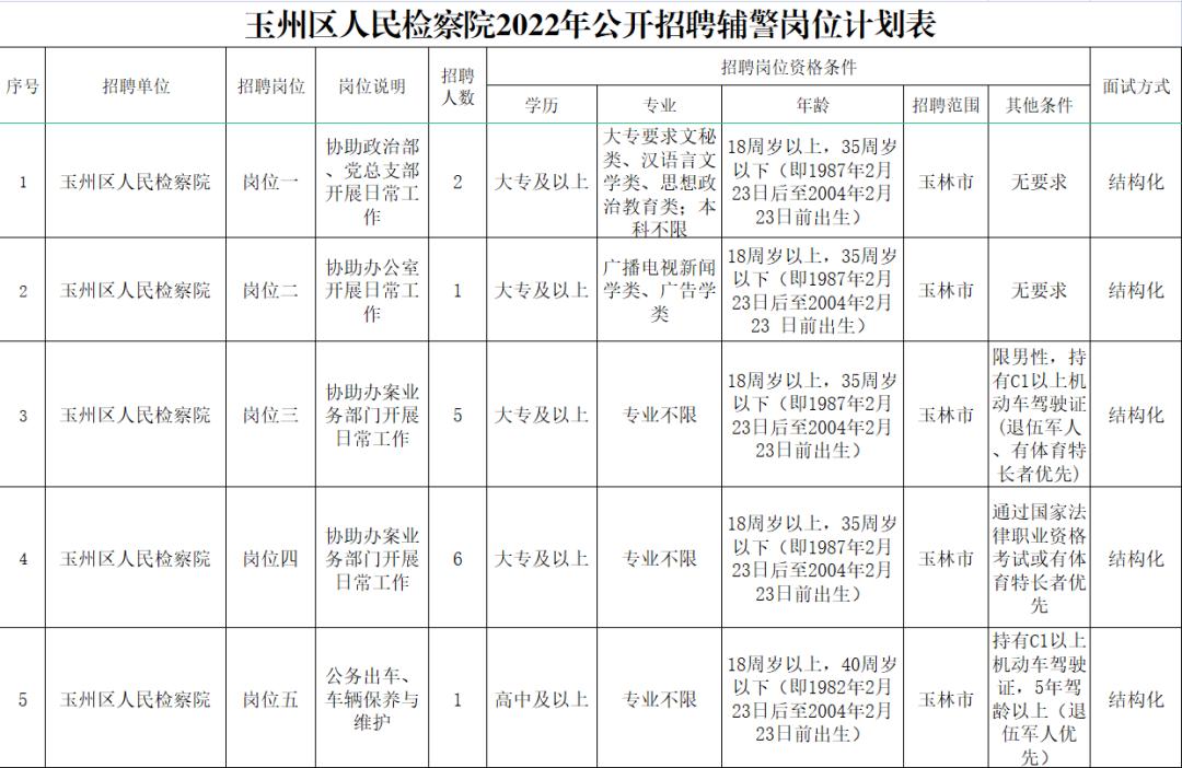 玉州区计划生育委员会最新招聘信息公告