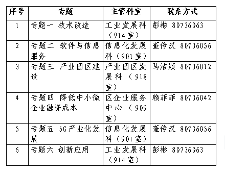 屏南县科学技术与工业信息化局未来发展规划展望