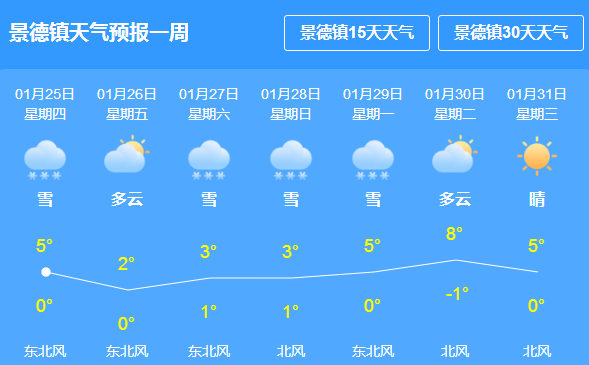 郭家桥社区天气预报更新通知