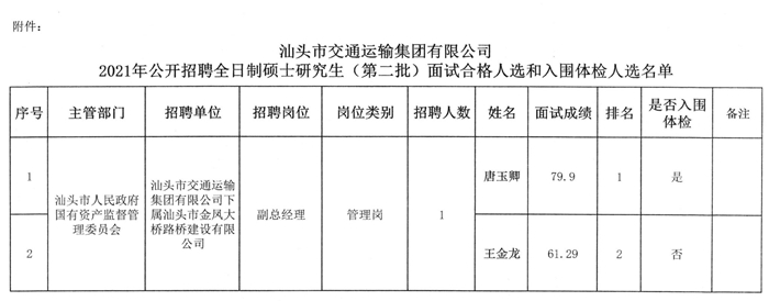 下花园区交通运输局最新招聘通告概览