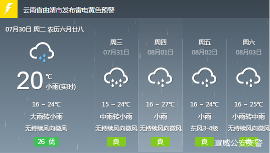 长安乡最新天气预报概览