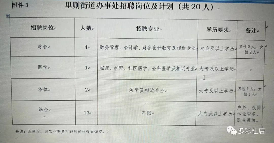 松岗街道最新招聘信息全面解析