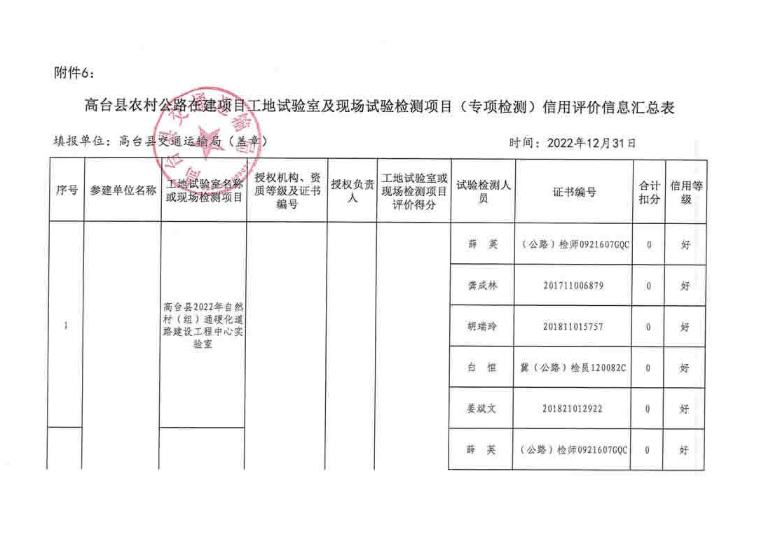 下关区级公路维护监理事业单位项目研究最新进展