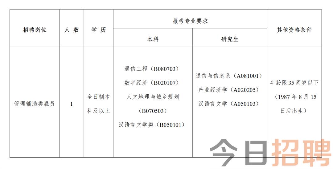 龙华区科学技术和工业信息化局招聘启事概览