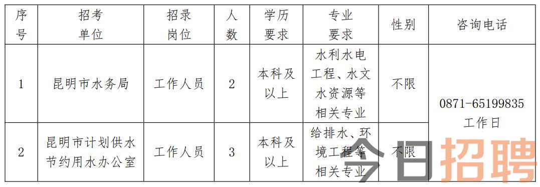 盐湖区水利局最新招聘信息全面解析