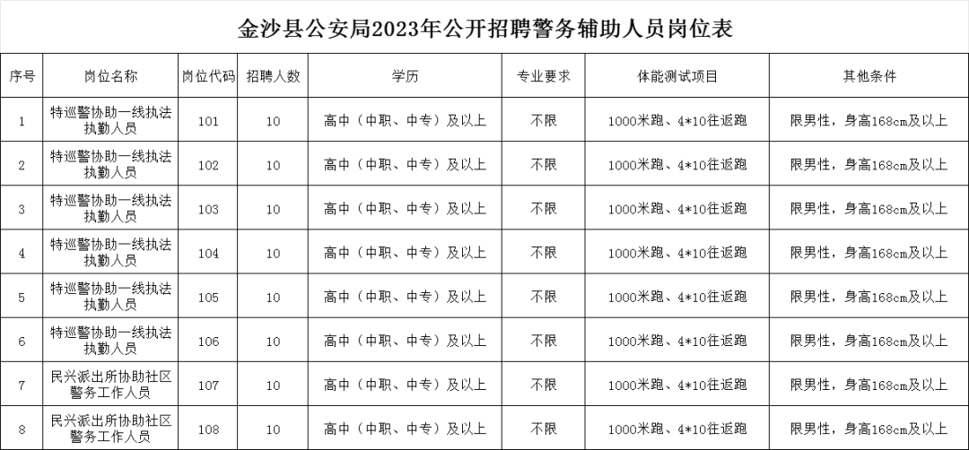 金沙县人民政府办公室最新招聘信息全面解析