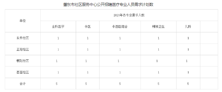 爱民区卫生健康局招聘启事发布