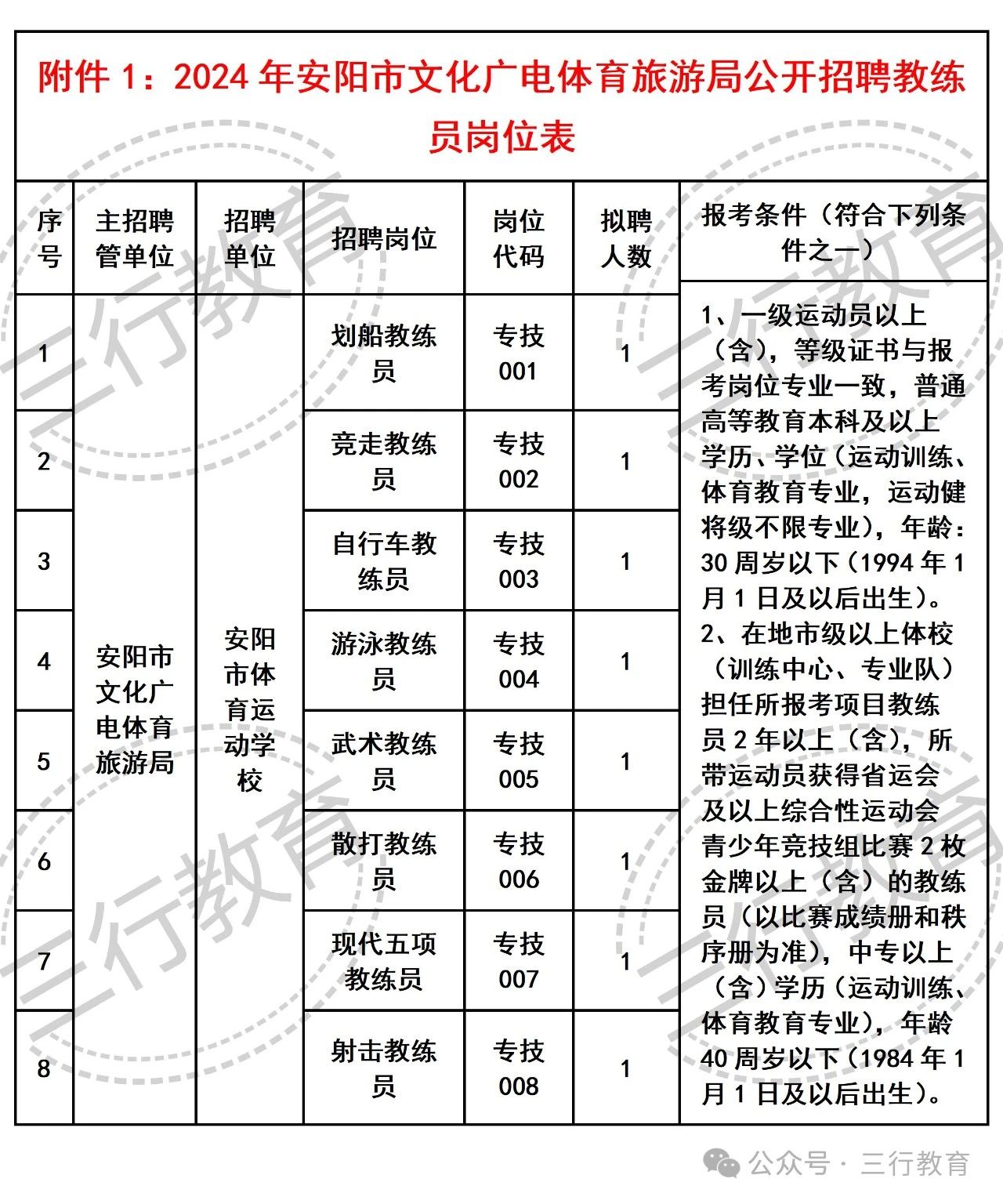 衡东县文化广电体育和旅游局招聘信息与细节解析